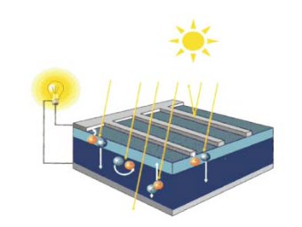 Cella fotovoltaica
